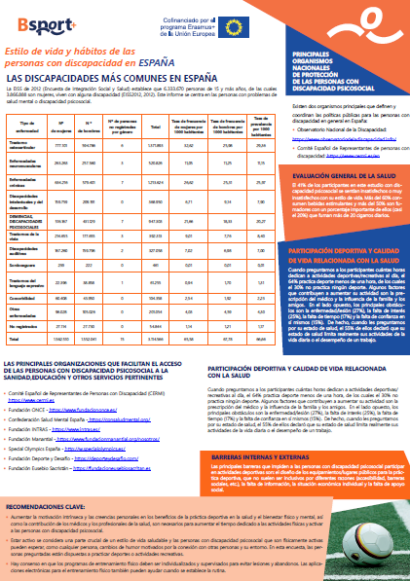 Country Factsheets | B-Sports+ | Project